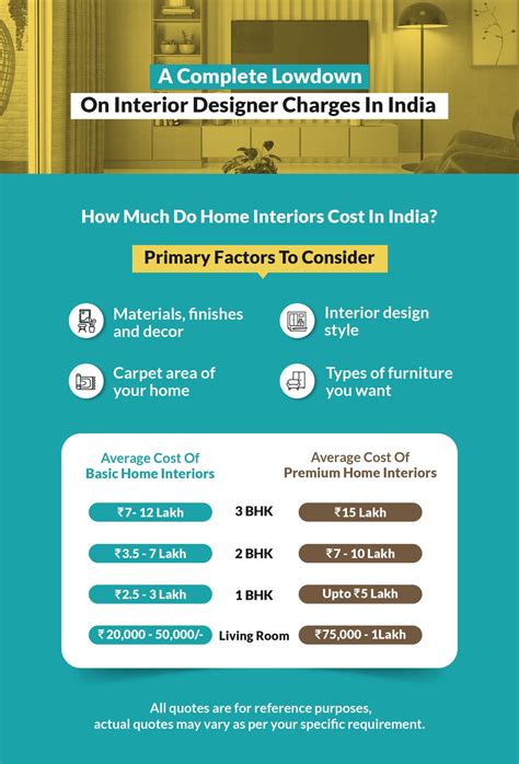 Interior designer cost. Things To Know About Interior designer cost. 